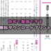 【小学生】自宅で勉強ができる無料ダウンロードプリントをまとめてみた。